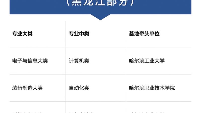 小标题：职场进修者的新选择